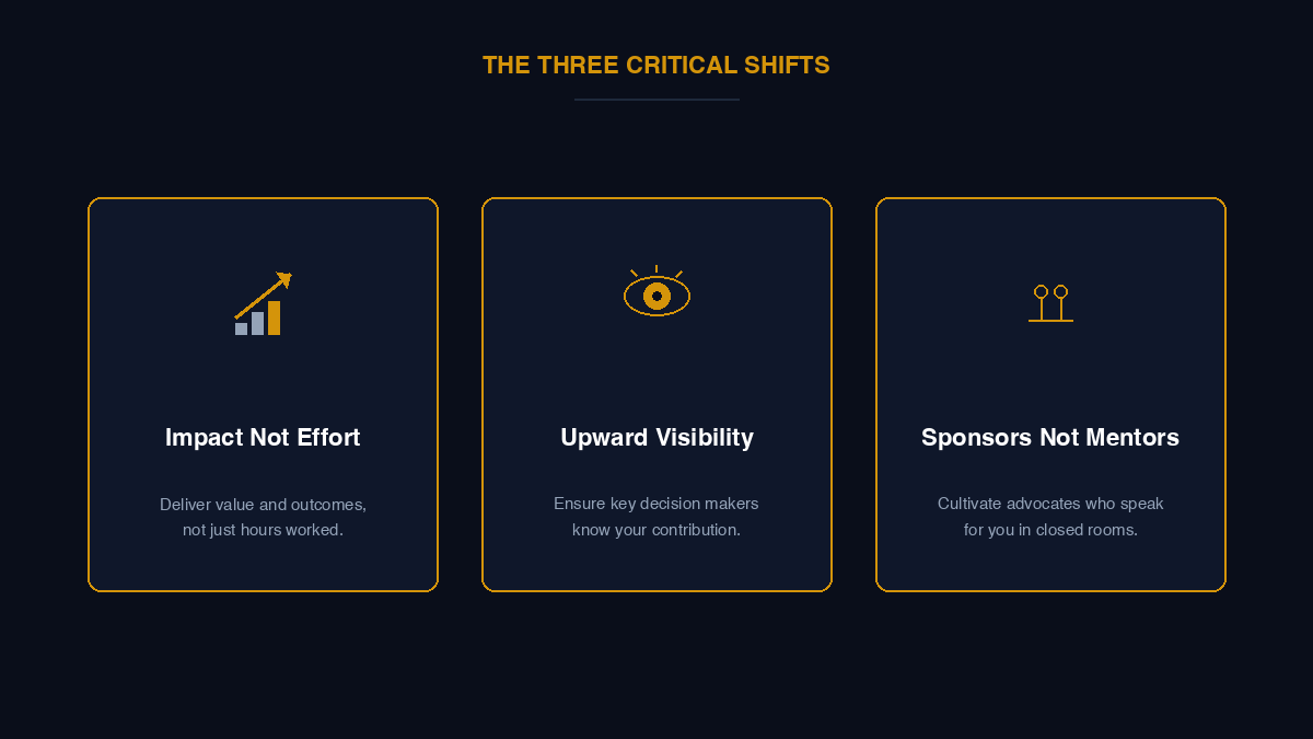 The three shifts: Impact Not Effort, Upward Visibility, Sponsors Not Mentors